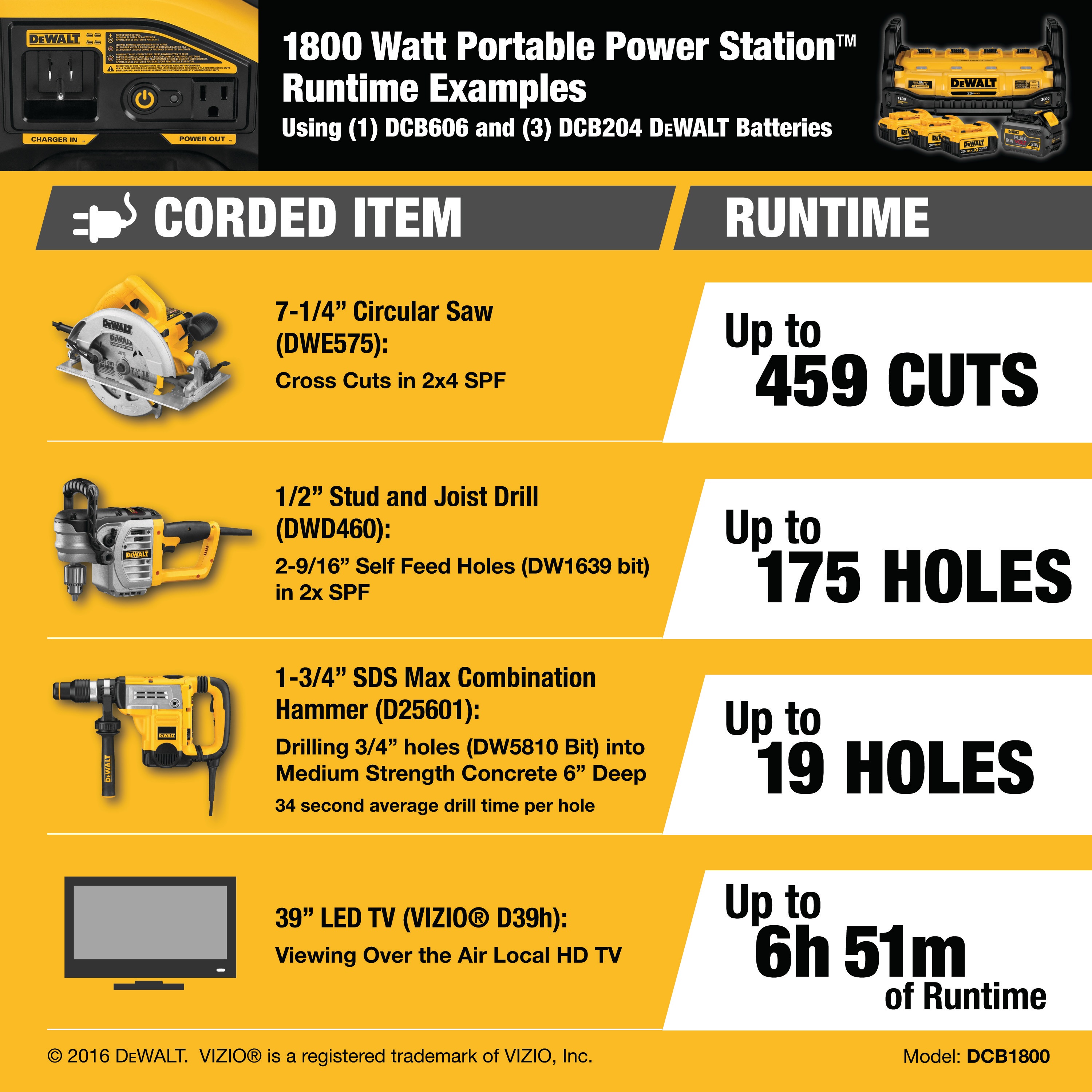 Dewalt Battery Compatibility Chart